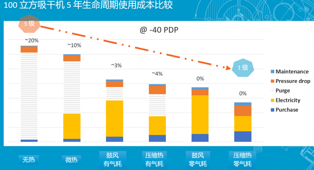 如何达到一级能效2_阿特拉斯·科普柯空压机_0