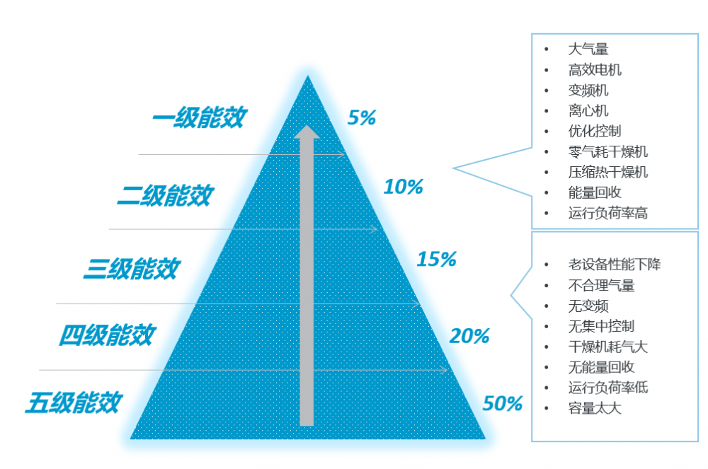 空压站房如何达到一级能效1_阿特拉斯·科普柯空压机